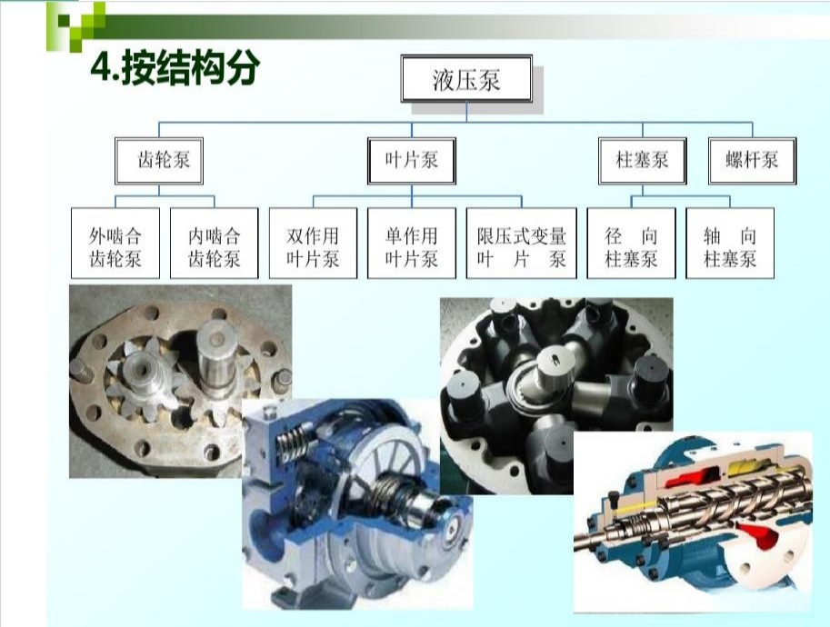 Types of Commonly Used Hydraulic Pumps